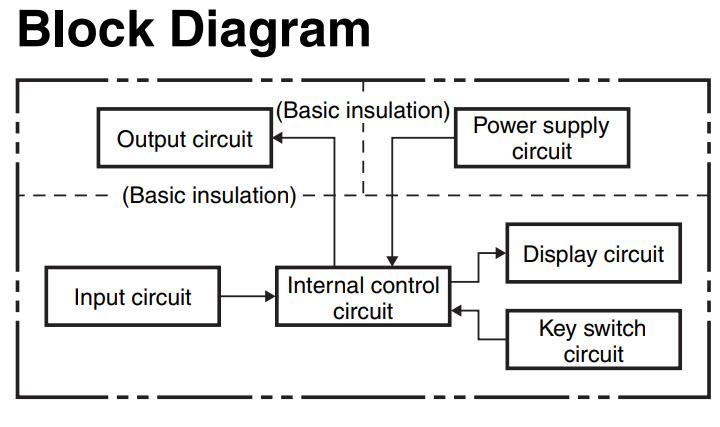 Block Diagram - Omron Industrial Automation H7BX Multifunction Counters